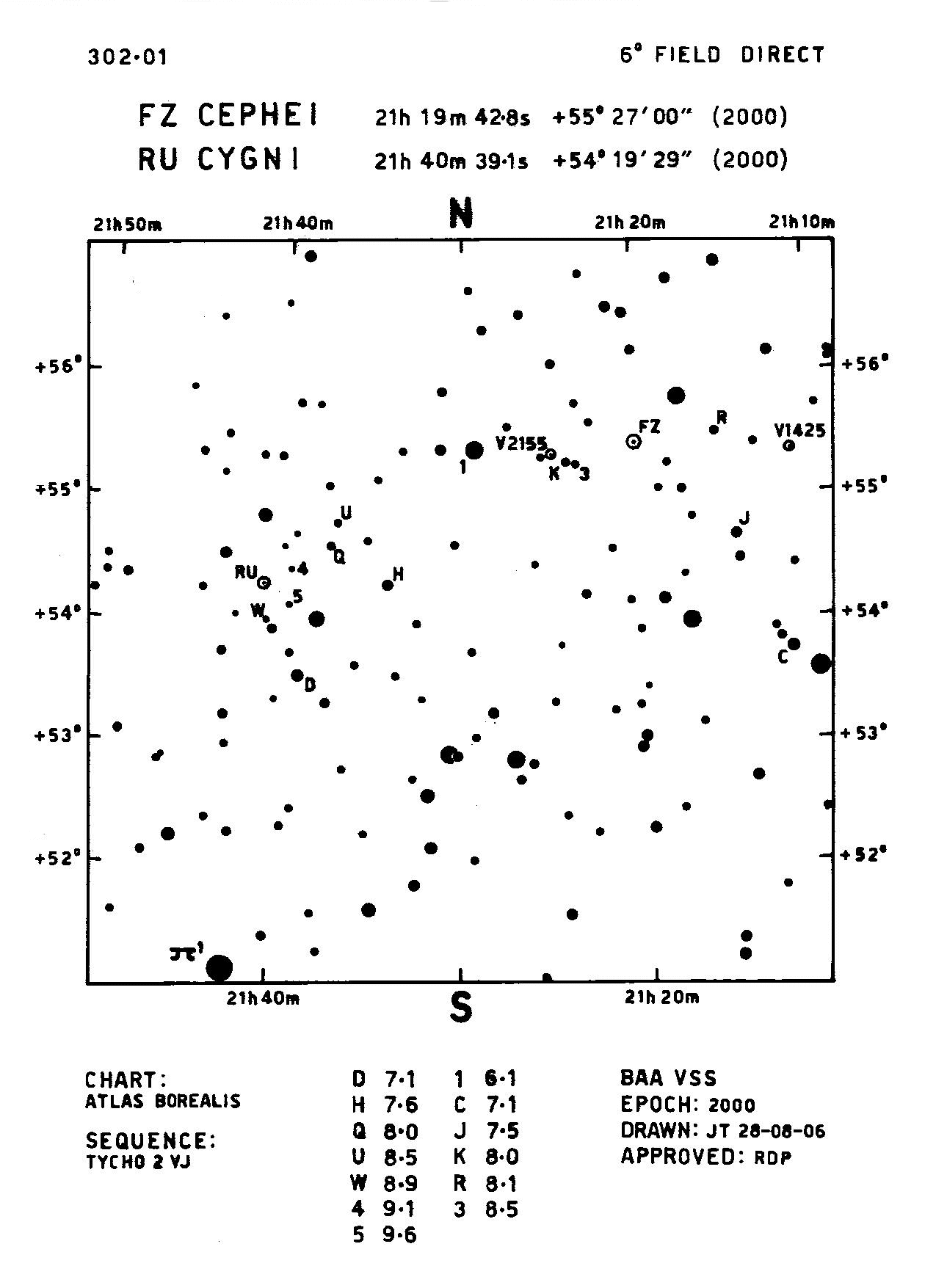 Cyg_RU Cyg_BAAVSS 302.01 6d